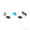 ADDERLink Infinity ALIF4001 | 4K Dual Video KVM over IP Extender | Funktionsweise