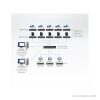 ATEN KE8950 4K HDMI, USB, Audio KVM over IP Extender Set - Funktionsweise